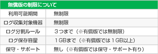 ログハンター無償版の制限について