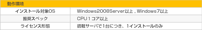ログハンター動作環境