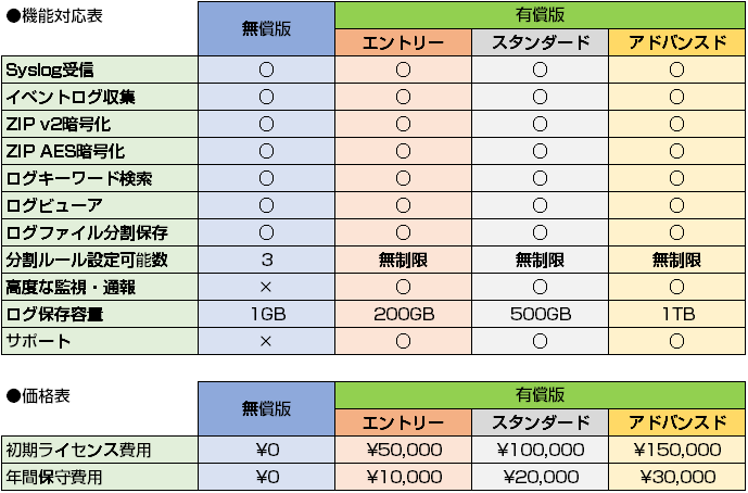 ログハンター機能対応表