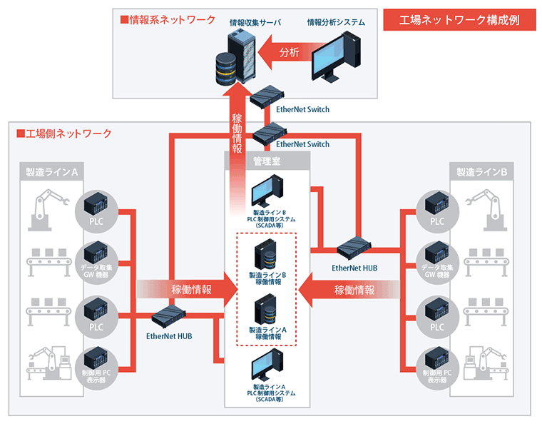 エムエスツデー 既設plcにタブレットレコーダ をつなげると運転状態の見える化が実現します タブレットレコーダ 形式 Tr30 G