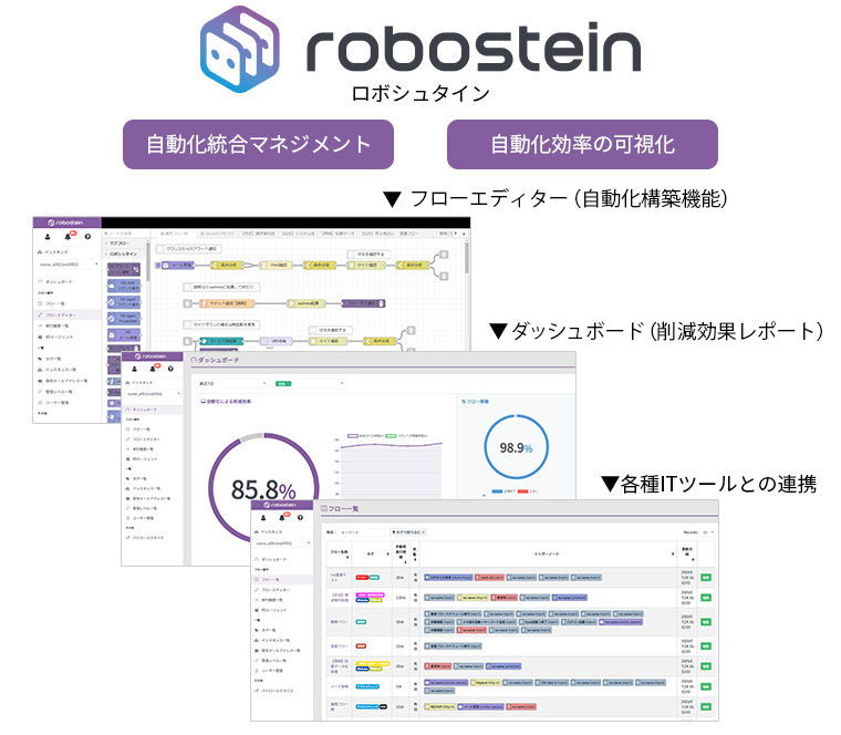 「クラウド型IT運用向けRPA ロボシュタイン」による自動化フローのマネジメントが必要!