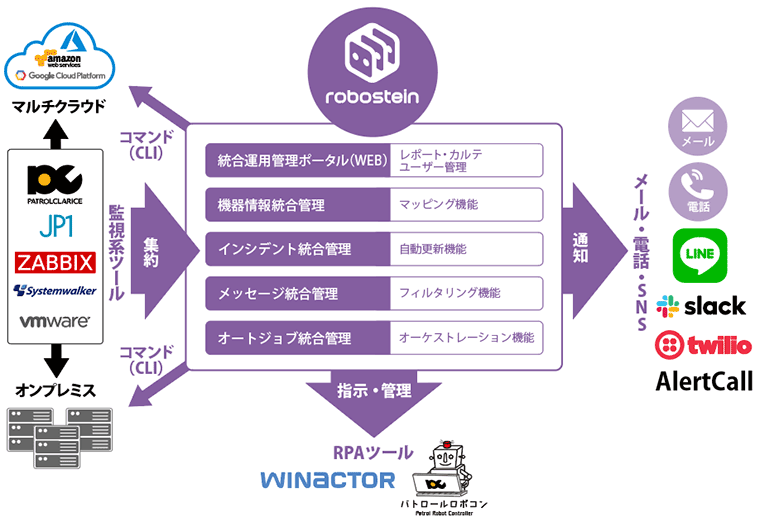 ロボシュタインを活用したシステム構築例