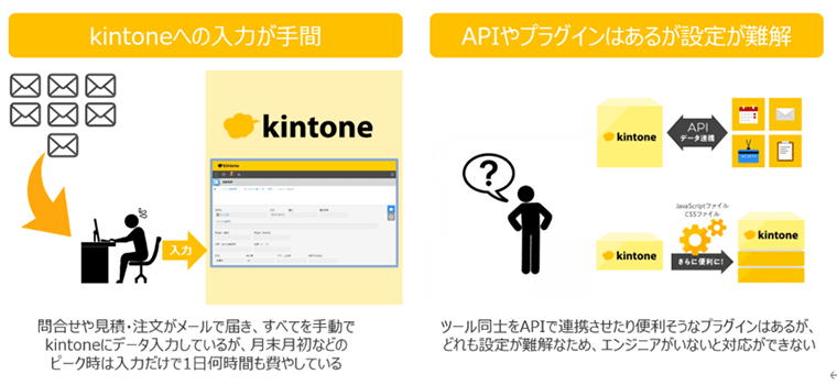 kintoneへの入力作業を自動化する「ロボシュタイン for kintone」をリリース