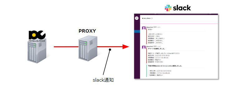 3.PROXY経由のSlack通知アクション対応