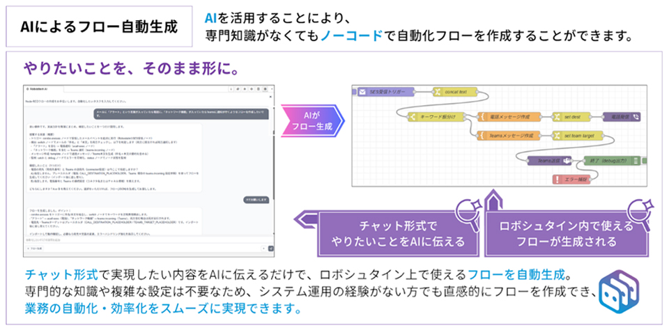 AIフロー生成機能