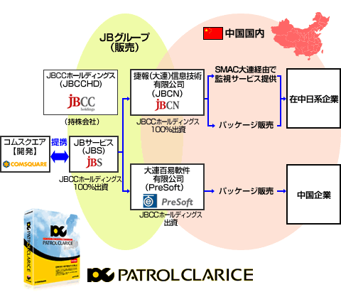 中国市場での事業展開のイメージ