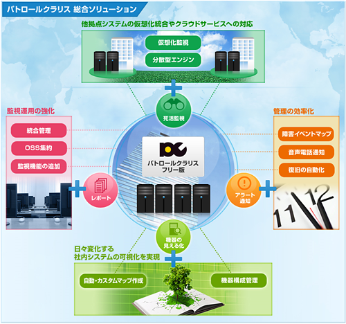パトロールクラリス 統合ソリューション