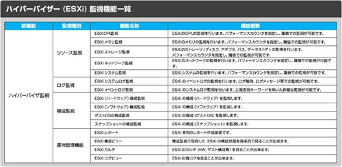 ハイパーバイザー（ESXi）監視機能一覧