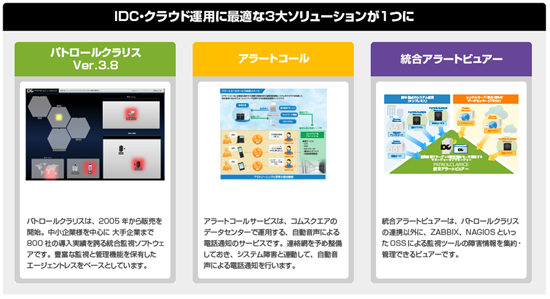 iDC・クラウド運用に最適な3大ソリューションが1つに