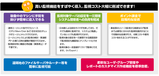 高い監視機能をすばやく導入。監視コスト大幅に削減