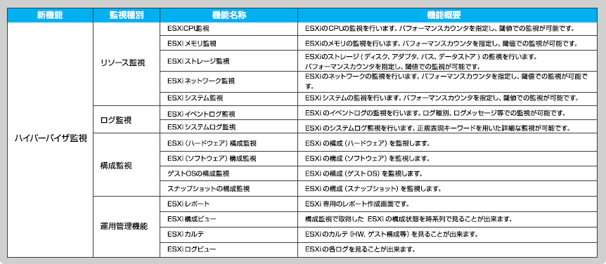ハイパーバイザー（ESXi）監視機能一覧