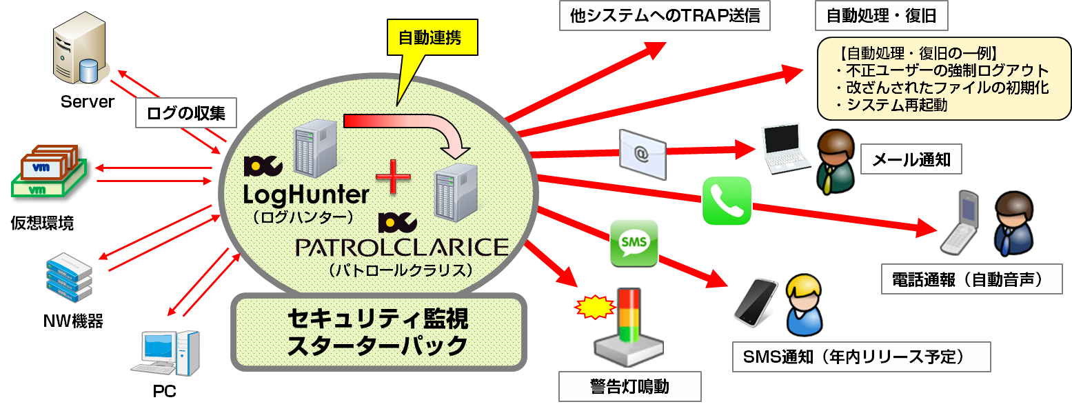 「セキュリティ監視スターターパック」について