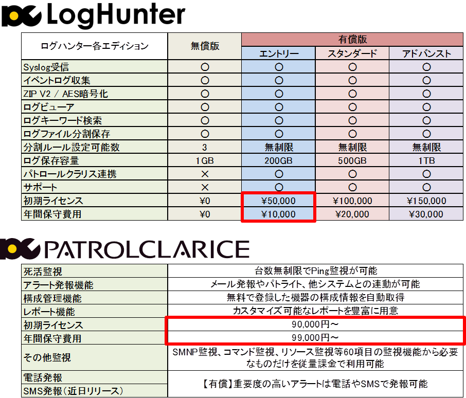 「セキュリティ監視スターターパック」価格
