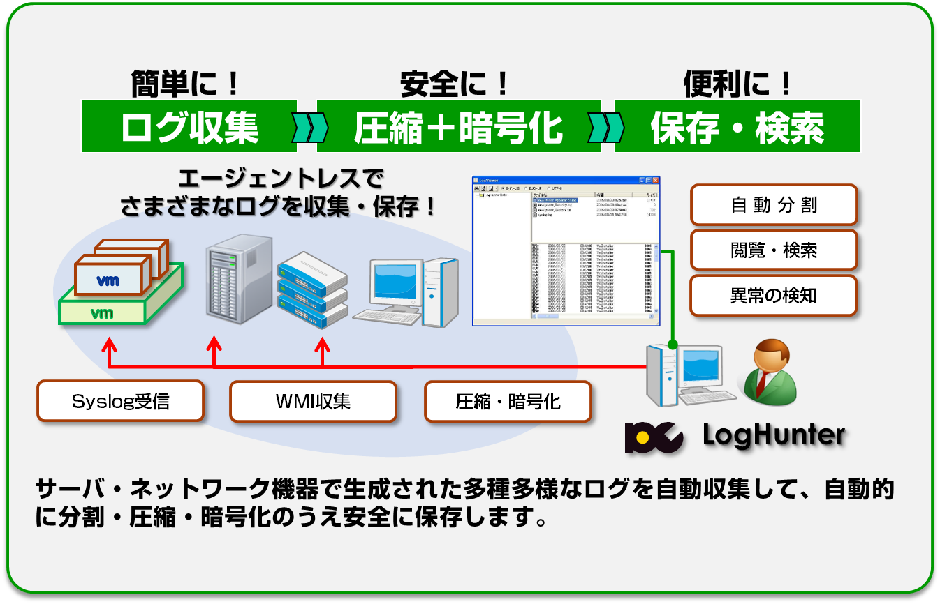 「ログハンター（LogHunter）」について