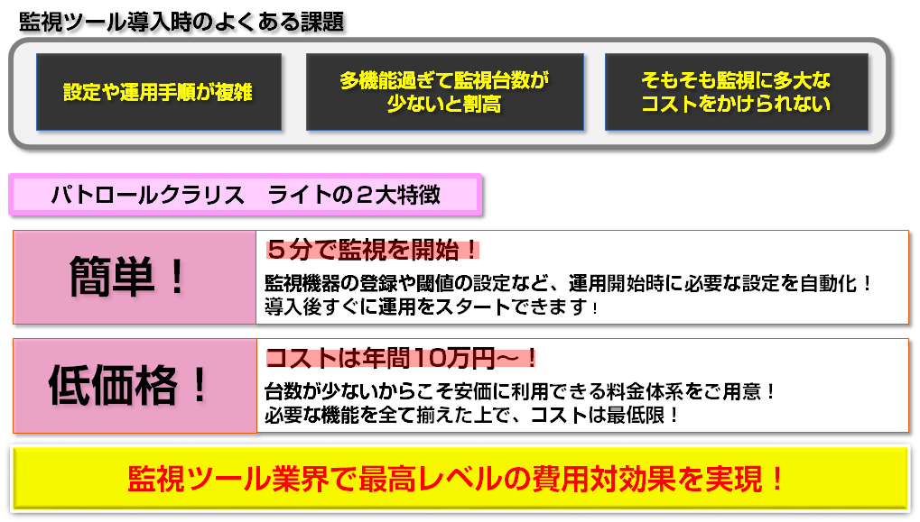 「パトロールクラリス ライト」について