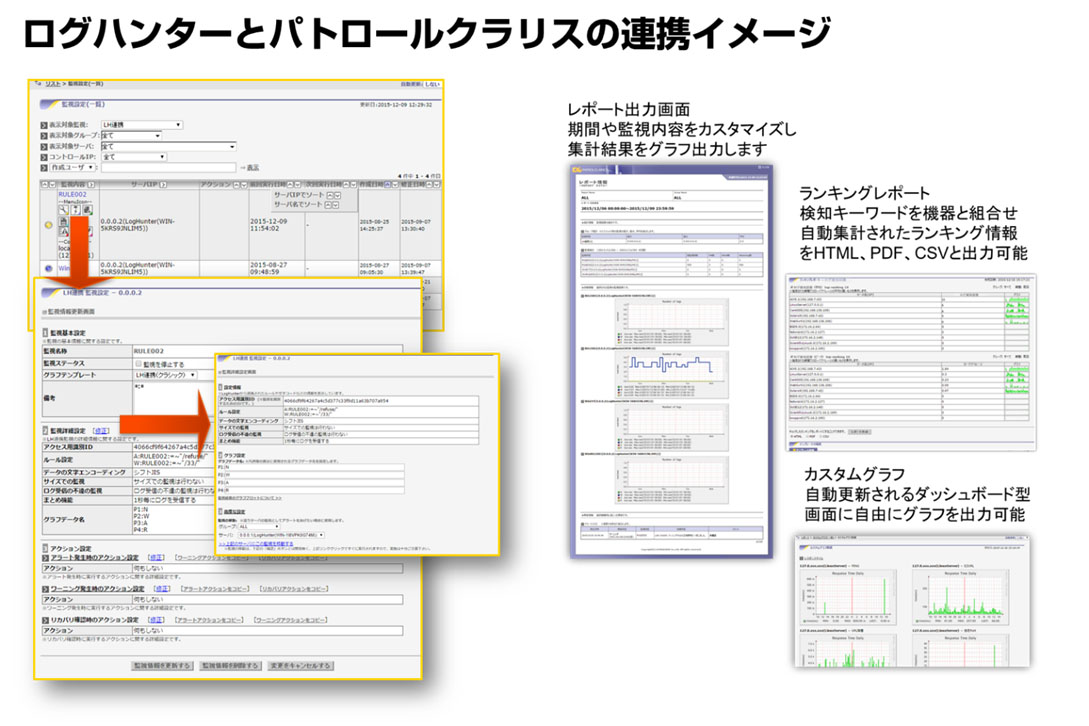 LogHunter（ログハンター）連携監視