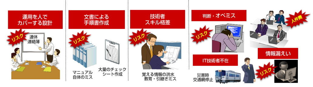 システム運用現場はまだまだ多くの「人」に依存