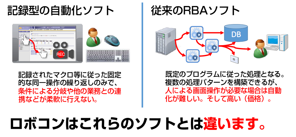 ここが違う！「パトロールロボコン」の優位性