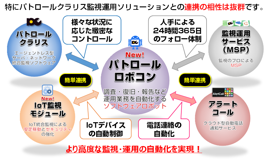 パトロールクラリス監視運用ソリューションとの連携