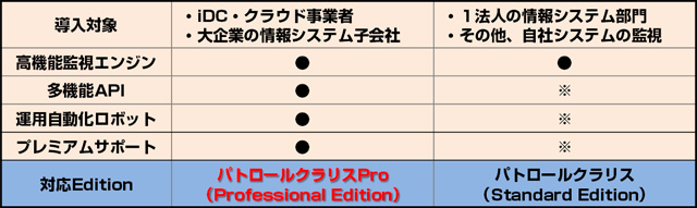 本エディションの導入対象