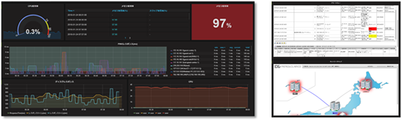 オープンソースのダッシュボードツール「Grafana」