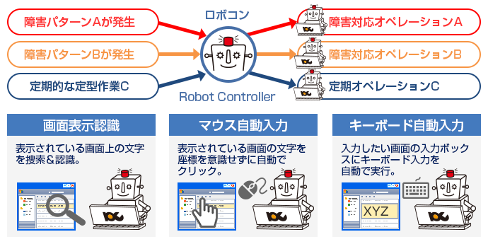 roboconイメージ