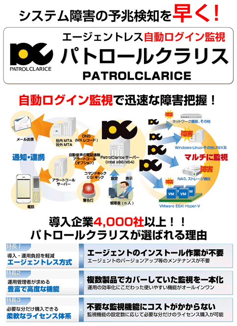 サーバ監視ネットワーク監視パトロールクラリス