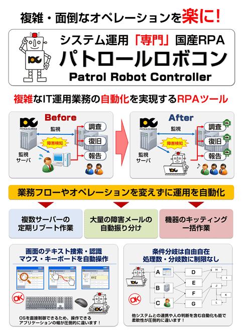 システム運用国産RPAパトロールロボコン
