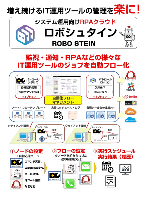 システム運用向けRPAクラウドロボシュタイン