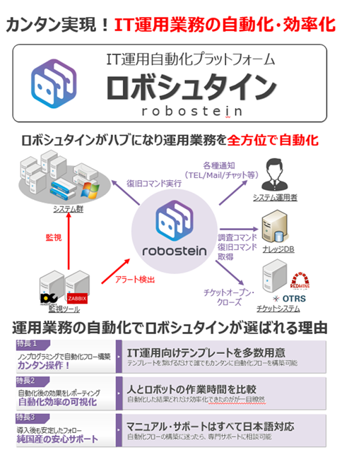 ロボシュタイン