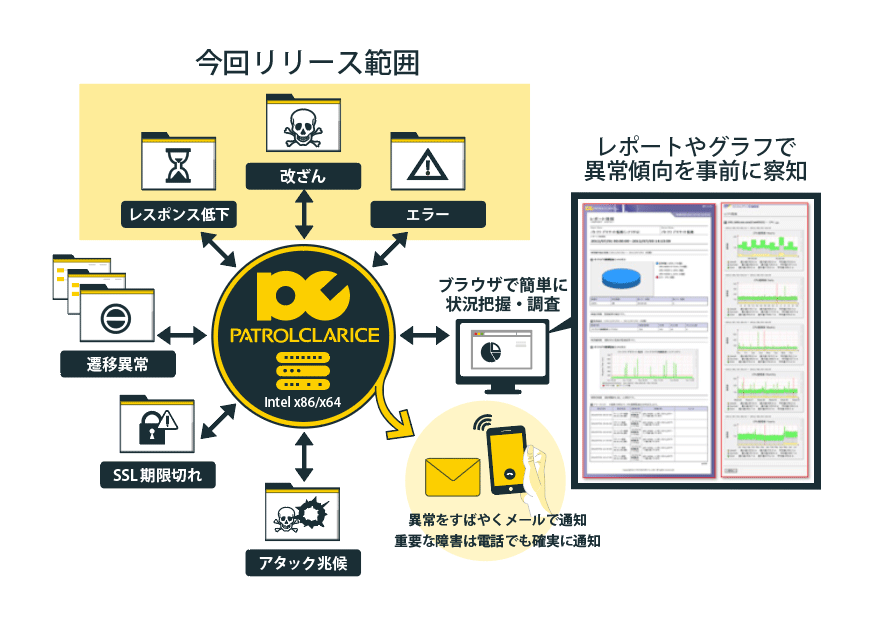 クラウドWeb監視サービス（パトロールクラリス フリー）
