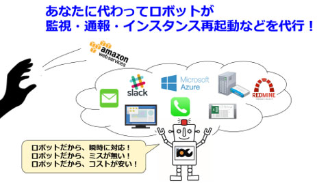 ロボティックマネージドサービス
