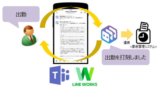 勤怠管理システムと連携し、チャットで勤怠処理