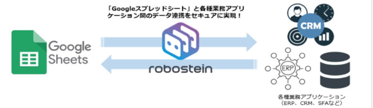Googleスプレッドシートと各種業務アプリケーション間のデータ連携をセキュアに実現！
