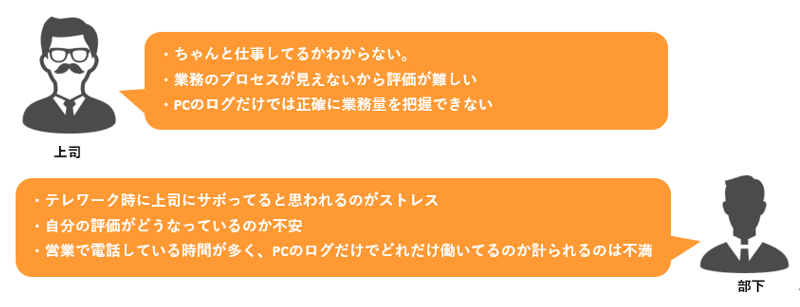 蔓延する「とりあえずテレワーク」の課題
