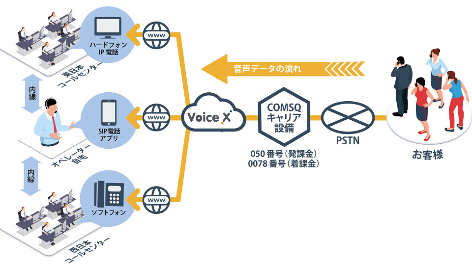 「VoiceX」の活用例