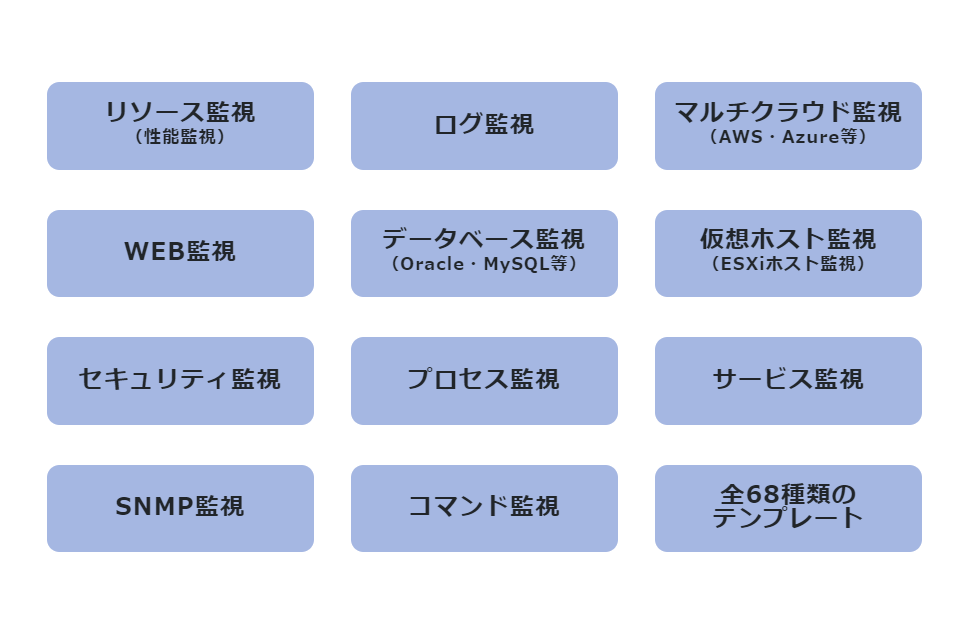 豊富な監視テンプレートですべての監視をパトロールクラリスに集約