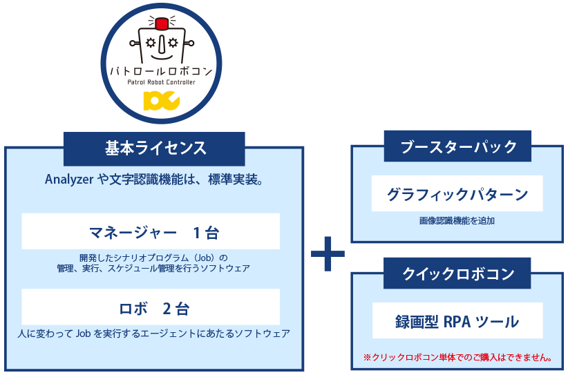 パトロールロボコンの価格